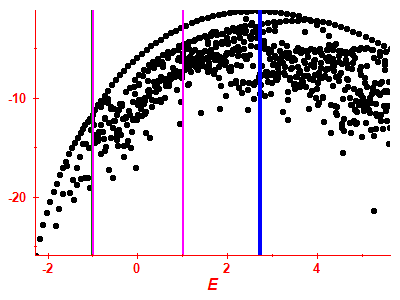 Strength function log